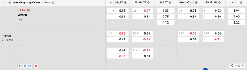 Nhận định kèo hôm nay AS Roma vs Verona - 20/04/2025 - Serie A 2 Cập nhật tỷ lệ kèo trước trận đấu AS Roma vs Verona