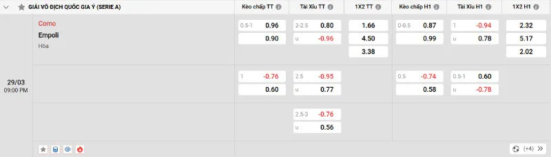 Cập nhật tỷ lệ kèo trước trận đấu Como vs Empoli