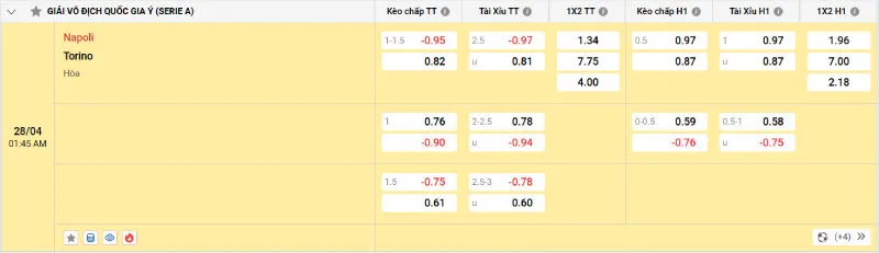 Cập nhật tỷ lệ kèo trước trận đấu Napoli vs Torino