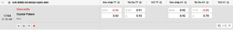Soi kèo bóng đá Newcastle vs Crystal Palace - 17/04/2025 - Ngoại hạng Anh 2 Cập nhật tỷ lệ kèo trước trận đấu Newcastle vs Crystal Palace