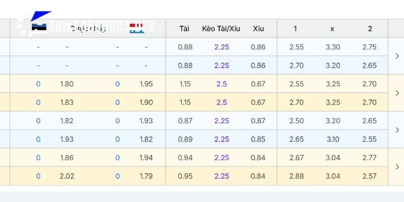 Điểm danh kèo tốt cho trận Estonia vs Luxembourg